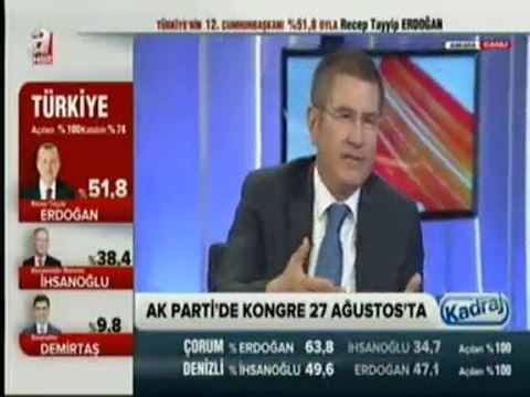 Partimiz Kongresinde Sadece Genel Başkan Seçecek. Bizim Zaten Bir Liderimiz Var - Grup Başkan Vekili Nurettin CANİKLİ