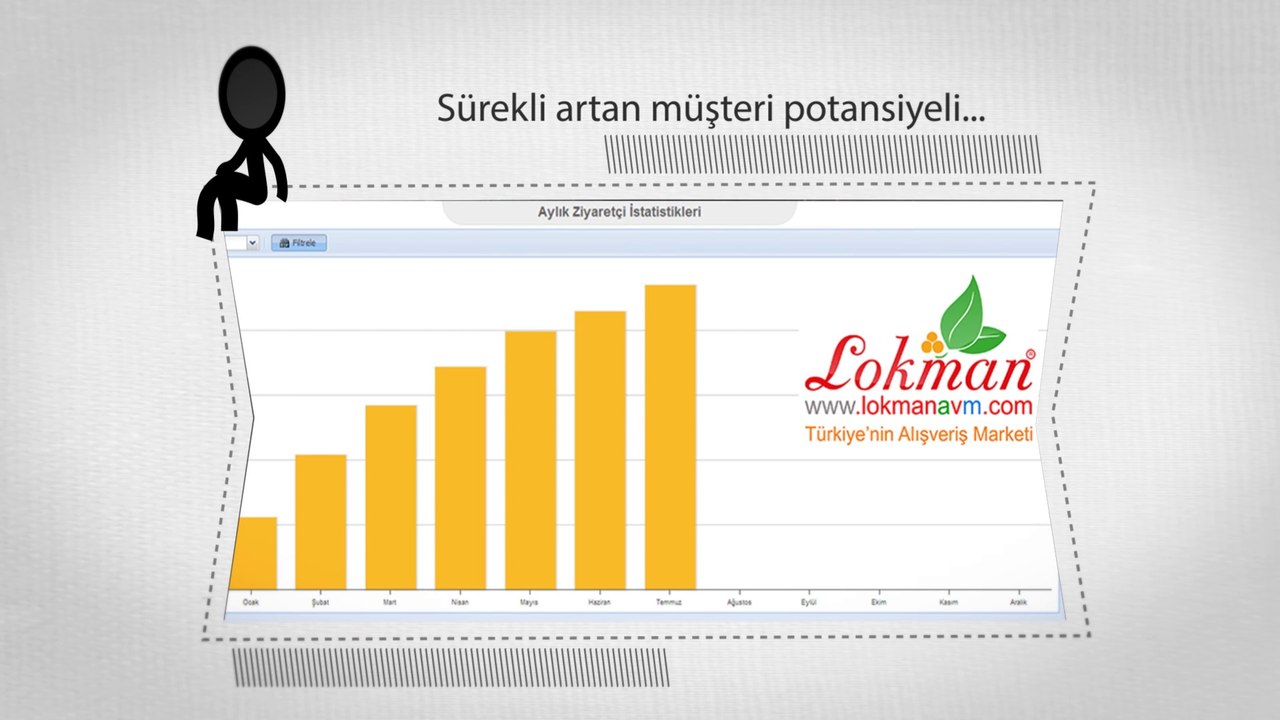 Bitkisel Ürünler Satışı - Bitkisel Ürünler Satan Sitemiz Tanıtım ► LokmanAVM.com