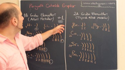 1 Periyodik Cetvel 1A 2A Grubu-ozelogrenci.com