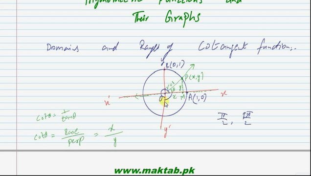 FSc Math Book1, Ch 11, LEC 2: Domain and Ranges of Trigonometric Functions part 2