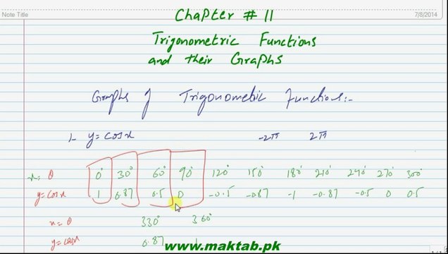 FSc Math Book1, Ch 11, LEC 6: Graphs of Consine and Tangent
