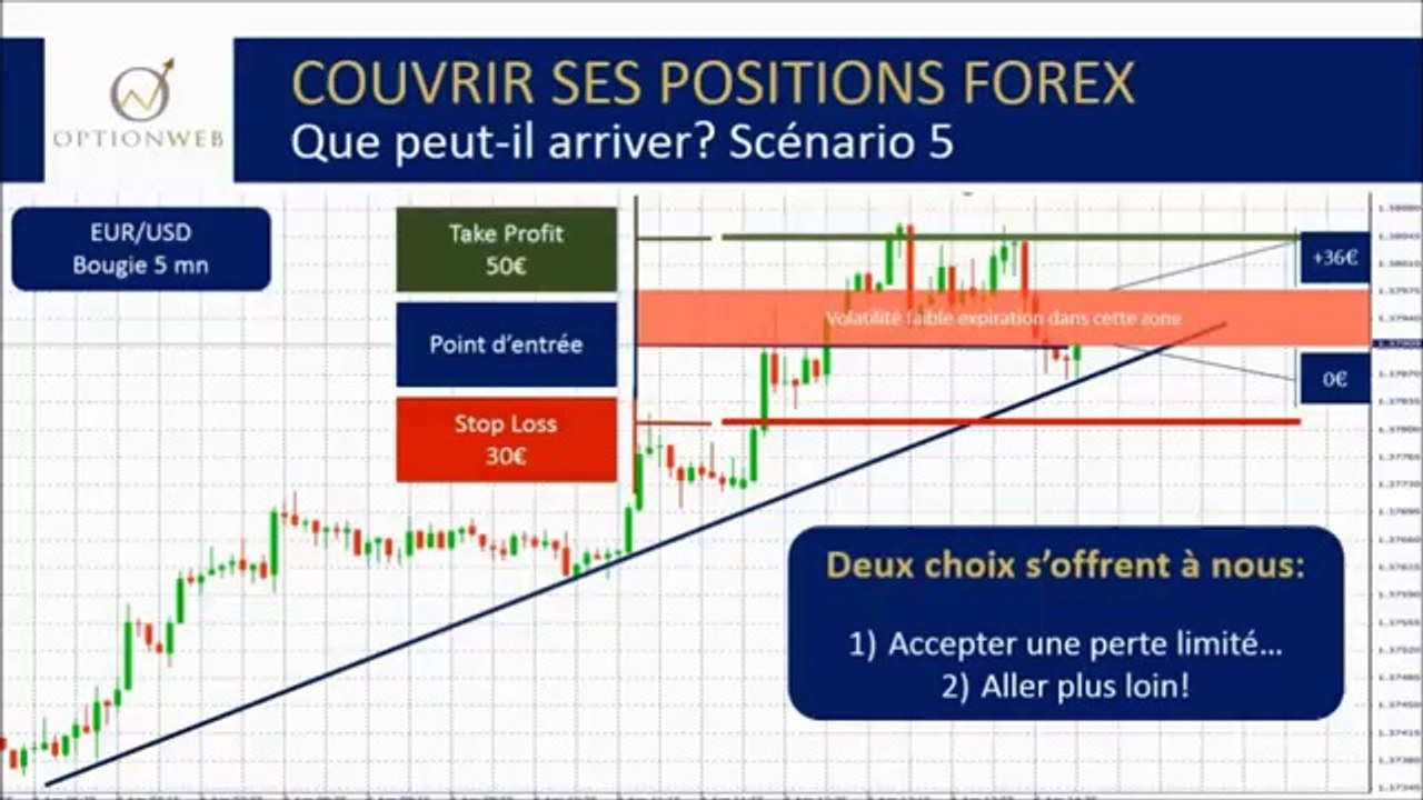 Stratégie surprenante_ Comment gagner de l'argent en bourse et au trading du forex! La preuve en image!_(360p)