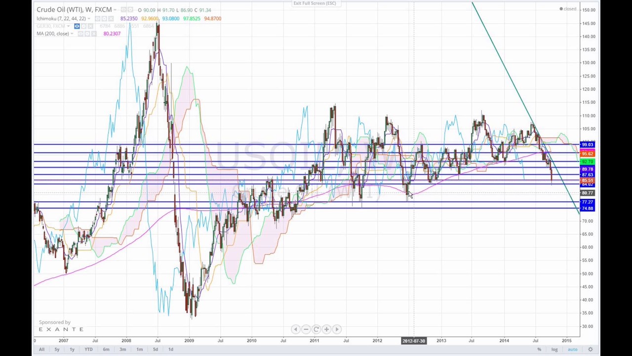 Wochenausblick 2014-10-12