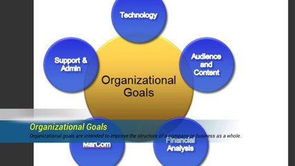 Learn Some Goal Setting Examples in the Workplace