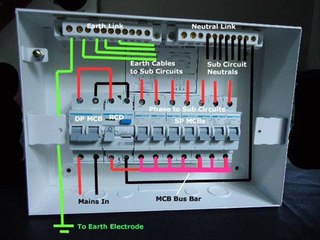 cable installer tools|Inside Wirings|cable installer jobs|Inside Wiring|Voice Data Expert