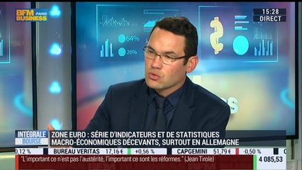 Les tendances sur les marchés: Jean-François Bay - 13/10