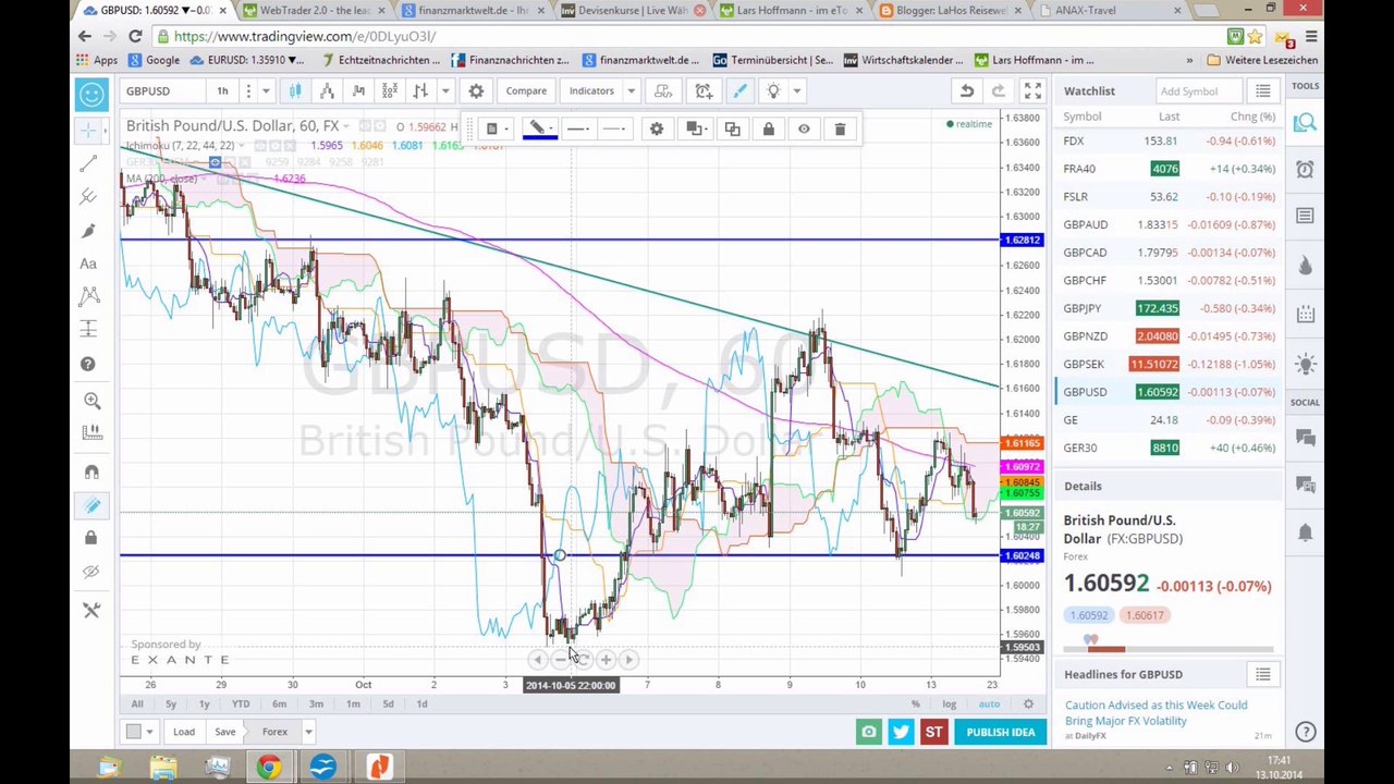 Märkte suchen Halt 2014-10-13