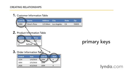 0201 Planning and designing your database