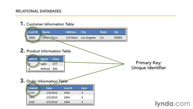0101 Database concepts and terminology