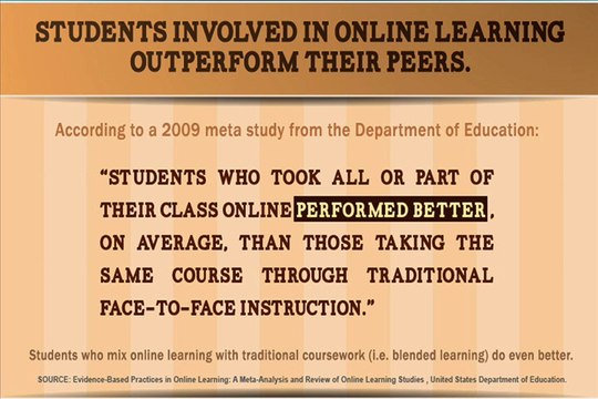 Online Life Experience Degree