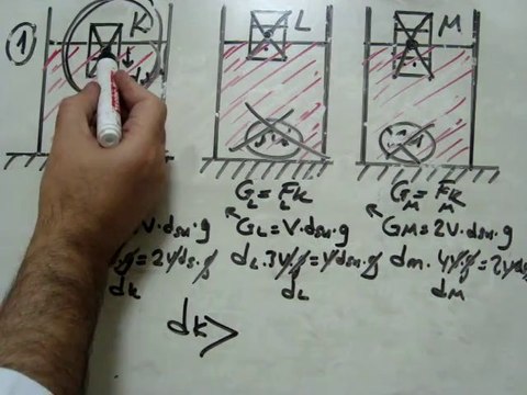 SIVILARIN KALDIRMA KUVVETİ TEST 10 SORU 1 VİDEO ÇÖZÜMÜ