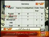 According To NAB Only 143 Corruption Cases On Nawaz Sharif and Just Few Of LDA As Well