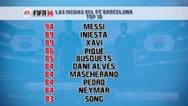 FIFA 15: Las notas del FC Barcelona, ¿desveladas?