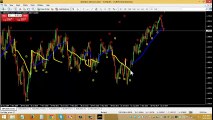 Free indicator for Forex | Forexustaad-pro indicator