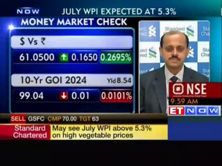 Food prices will start to correct in Aug StanChart  The Economic Times Video  ET Now