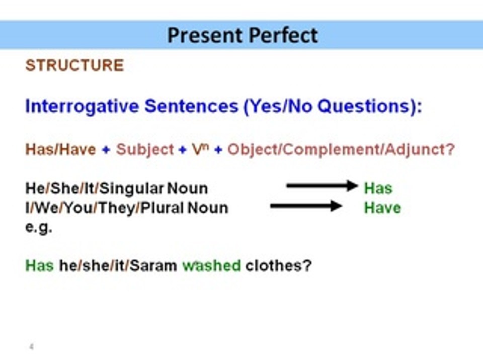 TENSES-Present Perfect TENSES-LEARN ENGLISH NOW