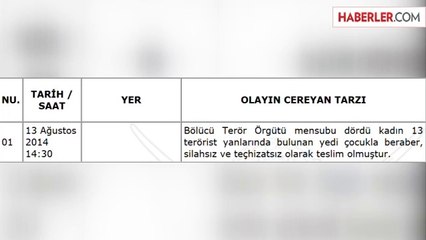 4'ü Kadın 13 Terörist 7 Çocukla Birlikte Teslim Oldu