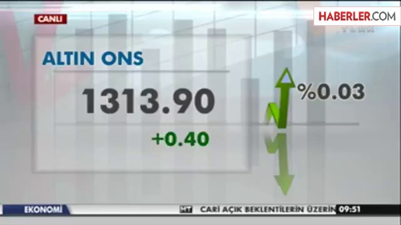 Borsa Yükselişte, Dolar ve Faiz Düşüyor