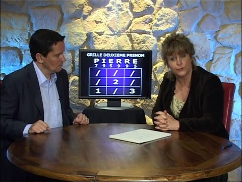 Voyance - Numérologie 6) Impressions Diverses sur le thème en Numérologie