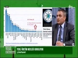 Yeşil Ekonomi - Oğuz AKYÜZ