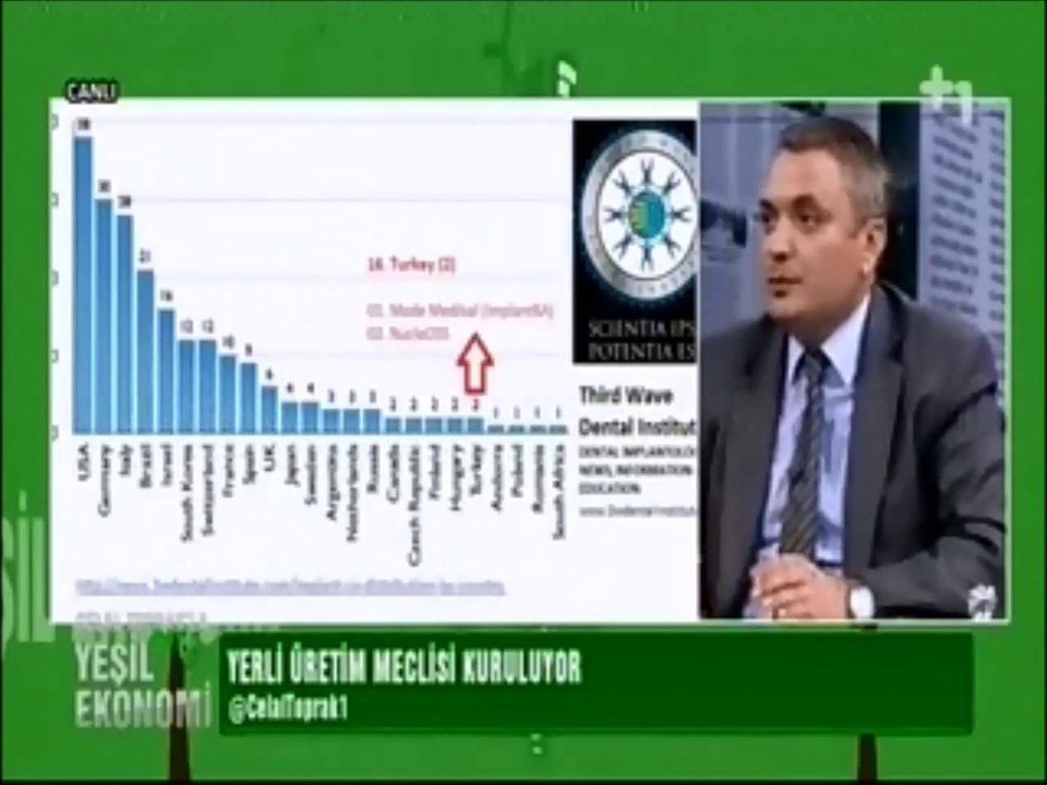 Yeşil Ekonomi - Oğuz AKYÜZ