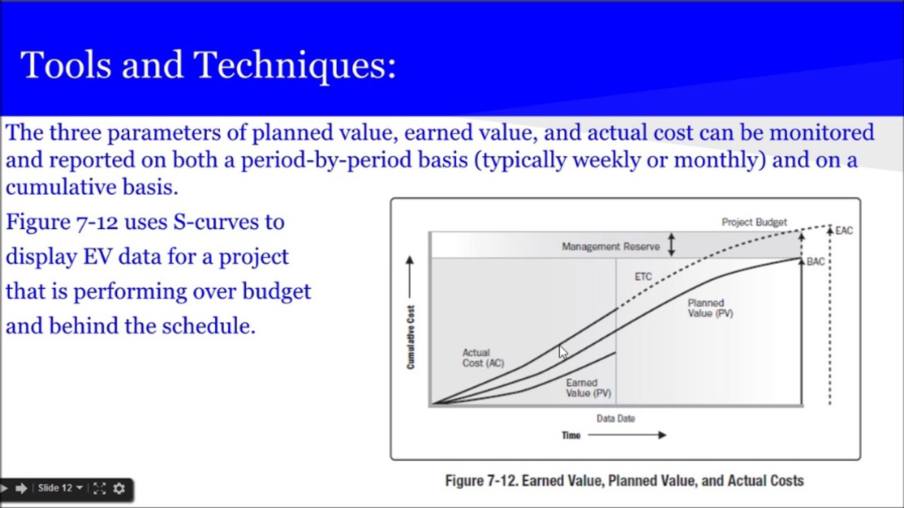 PMP® Exam Prep Online, PMP Tutorial 54 | Monitoring & Controlling Process Group | Control Costs | EVM | PV | AC |  Variance Analysis | Trend Analysis | Earned Value Performance
