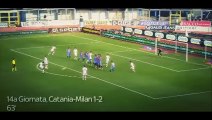 Mario Balotelli - Goals & Skills 2013-2014 HD