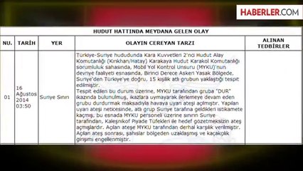 Atlarla Gelen Kaçakçılar, Askerin 'Dur' İkazına Ateşle Karşılık Verdi