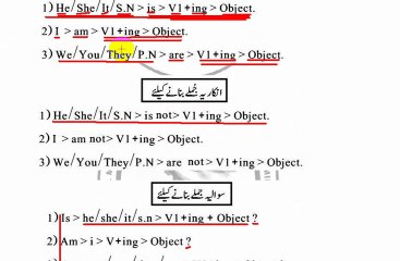 Present Continuous Tense by Sir Abid Afzal Majaaz