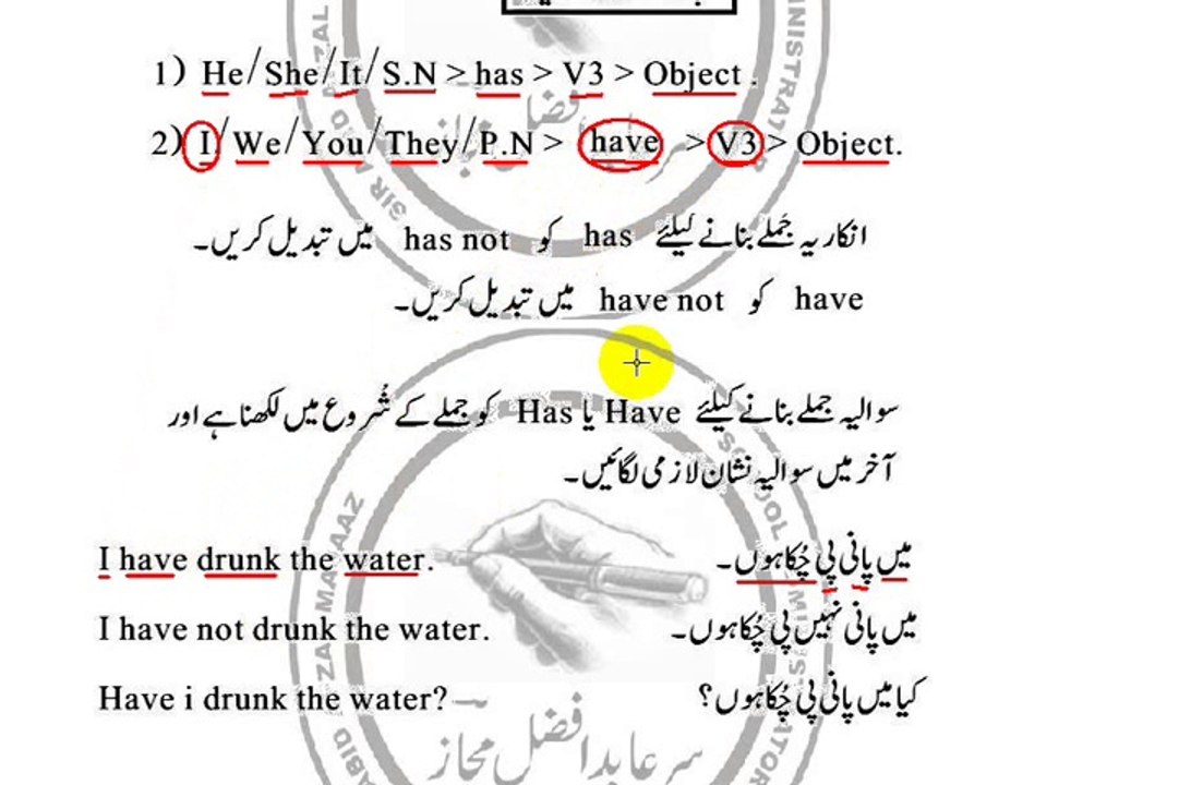 Present Perfect Tense By Sir Abid Afzal Majaaz