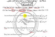 Present Perfect Continous Tense By Sir Abid Afzal Majaaz