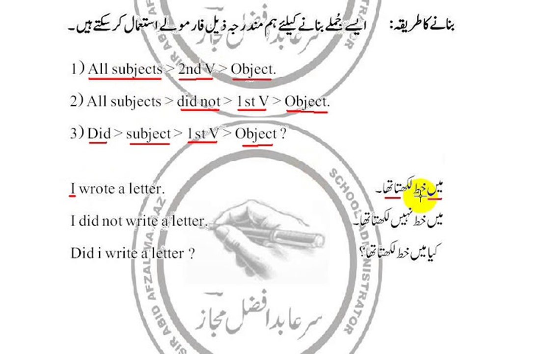 Past Indefinite & Past Continuous Tense By Sir Abid Afzal Majaaz