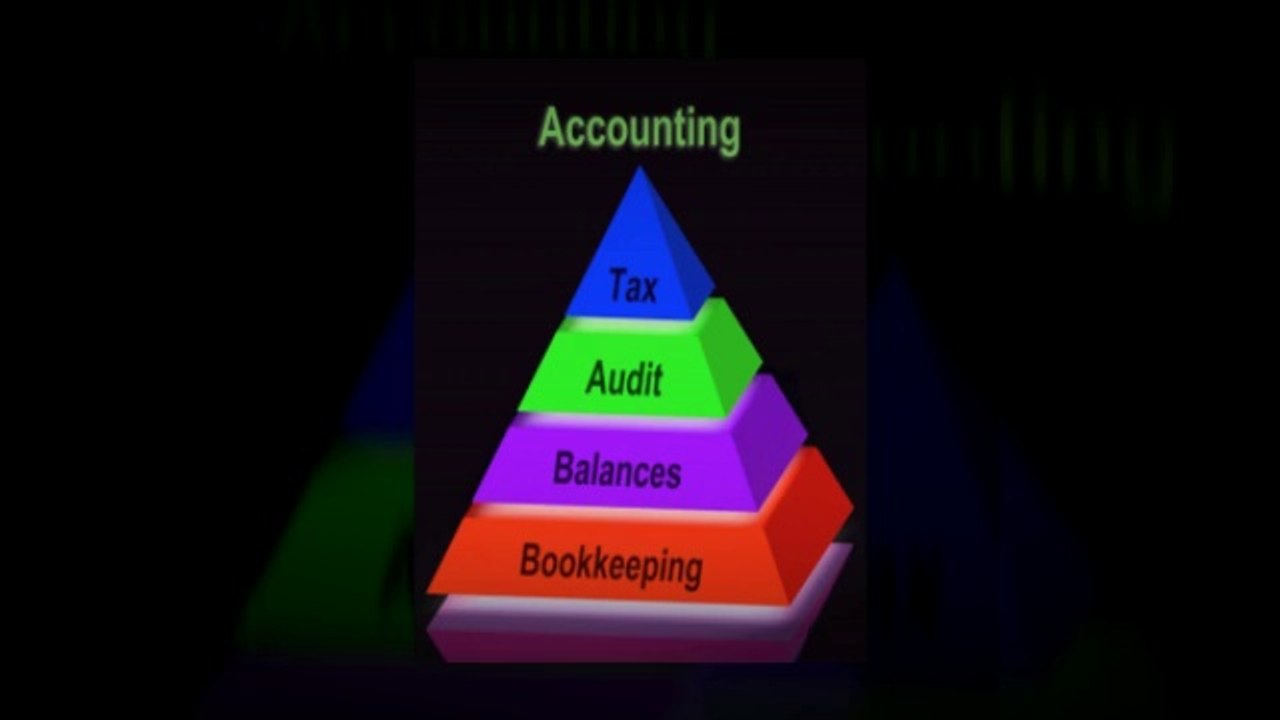 Dependable Accountancy Firm in Surrey and Middlesex - MBSC Accountancy and Consultancy