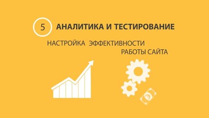 Создание сайтов в Белгороде. Заказать сайт