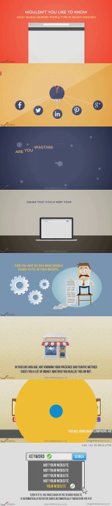 Web analytics:  Rankings and traffic monitoring made easy