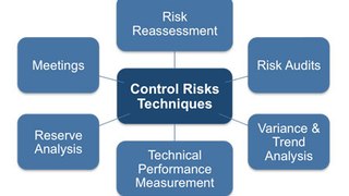 PMP® Exam Prep Online, PMP Tutorial 56 | Monitoring & Controlling Process Group | Control Risks