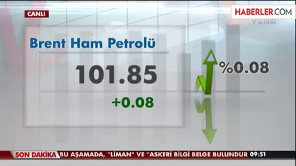 Piyasalar Toparlanmaya Başladı