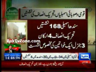 PTI Imran Khan Decides To Resign From National Assembly