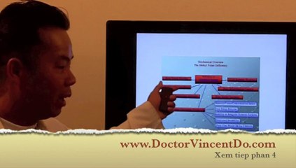 Tự Kỷ Kém Hấp Thụ Methylation (Part 3)