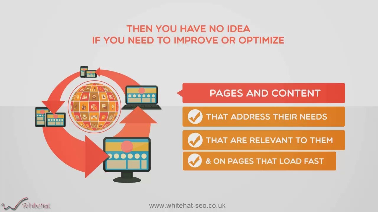 Web analytics:  Rankings and traffic monitoring made easy