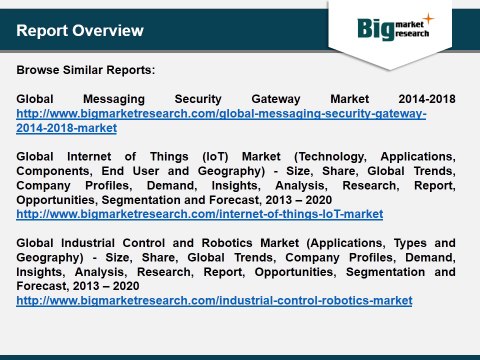Global Optical Fiber Market