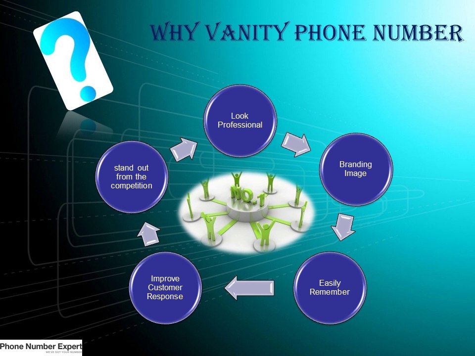 Vanity Phone Number