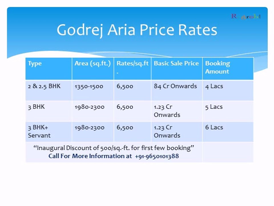 Godrej Aria New Launch Project Sector- 79 Gurgaon_0