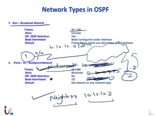 CCNP 642-902 Route Lecture 14