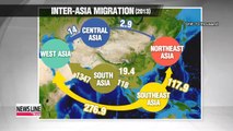 Inter-Asia migration total hits nearly 20 million in 2013