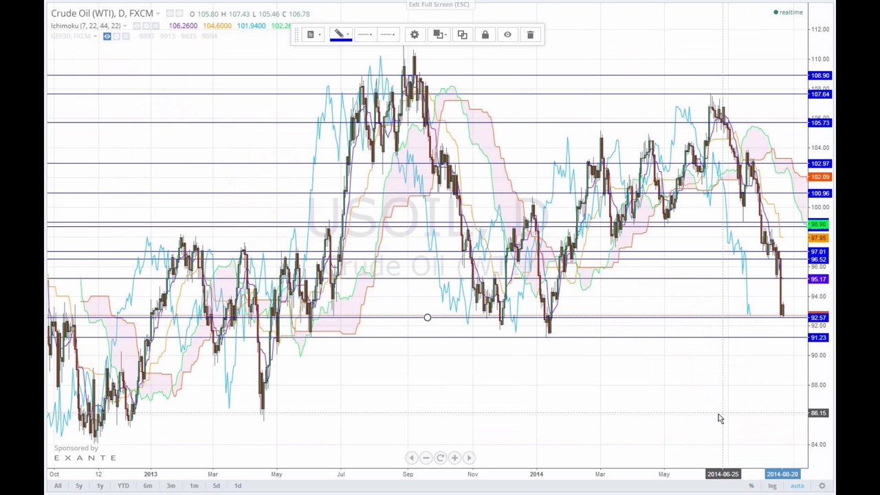 Der Dax kommt nicht so recht voran