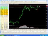 live Day Trading For 108$ Profit-learn forex-stock trading in urdu-hindi