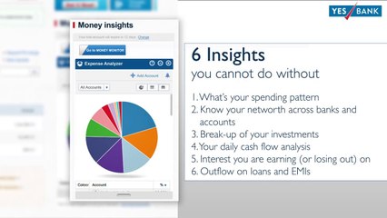YES BANK - Net Banking Homepage Demo
