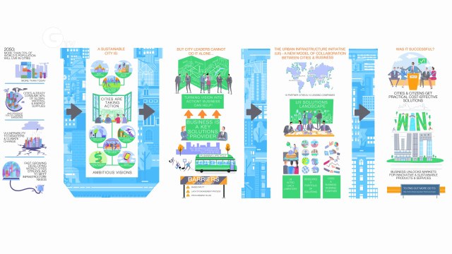 Creating Sustainable Cities