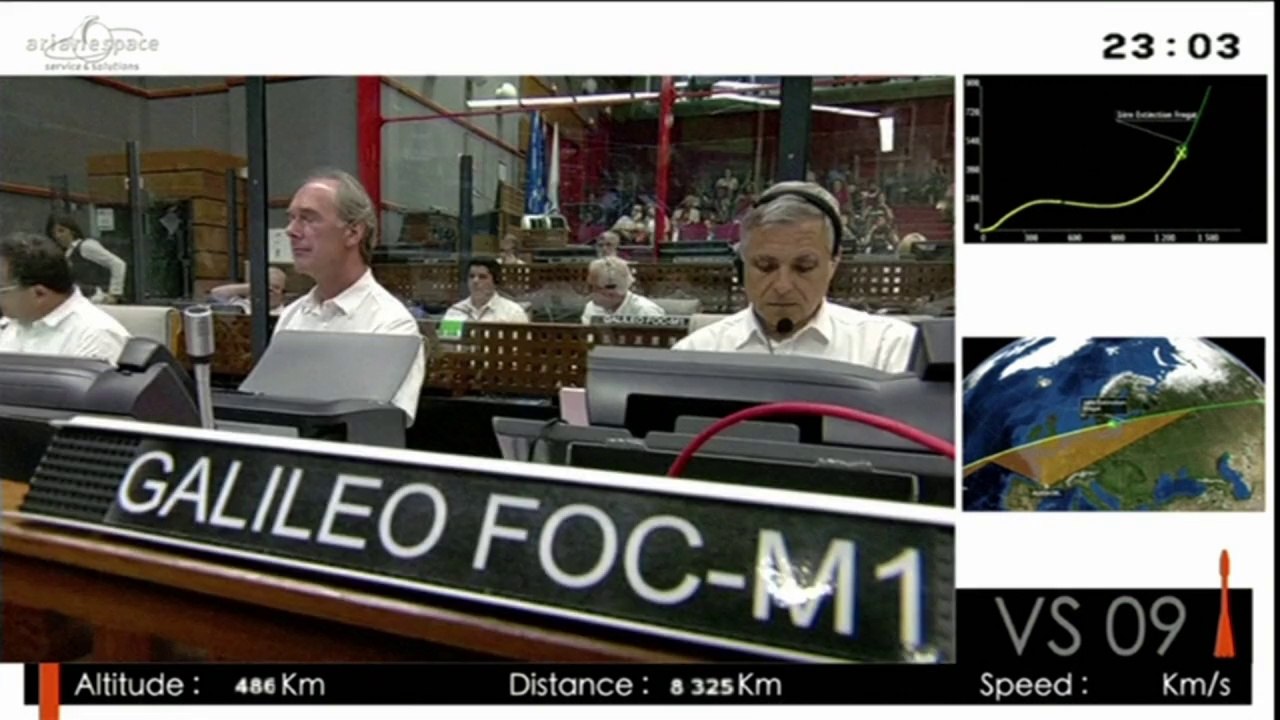 Satélites do ‘GPS europeu’ são lançados
